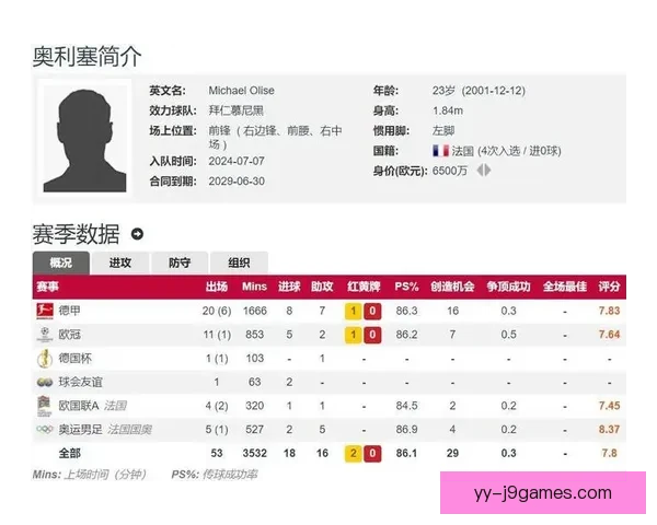 拜仁慕尼黑官方宣布以6000万欧元签下水晶宫边锋奥利塞