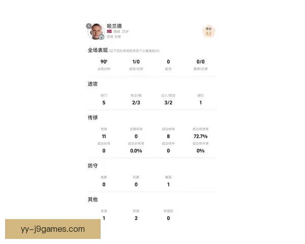 哈兰德对阵法国美洲杯赛场表现与战术价值深度解析关键数据和比赛影响 哈兰德对阵法国美洲杯赛场表现与战术价值深度解析关键数据和比赛影响